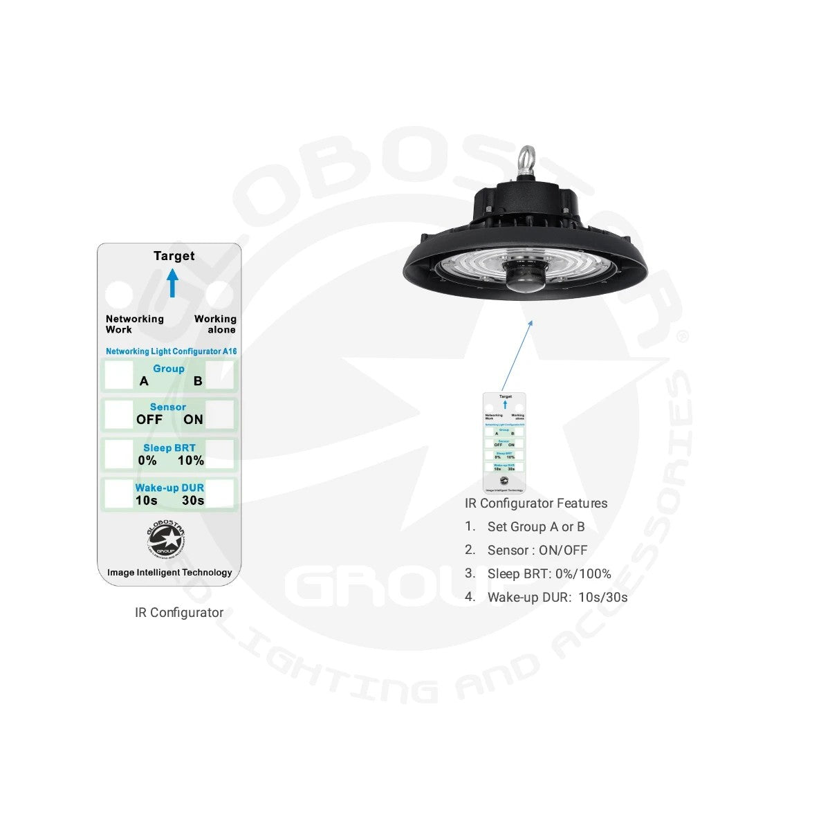 GLOBOSTAR® INDUSTRY 61706 Βιομηχανικό Φωτιστικό Καμπάνα High Bay UFO Τεχνολογίας Smart Group Linkable Control System 2.4Ghz με Αισθητήρα Κίνησης Microwave LED 200W 30000lm SDCM<5 90° AC 85-265V Αδιάβροχο IP65 IK08 Μαύρο Χυτό Αλουμίνιο - Φυσικό Λευκό 50...