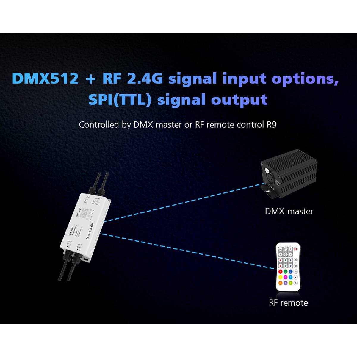 GloboStar® 73143 DS-WP SKYDANCE DC RF 2.4Ghz DMX512 to SPI Decoder DC 5-24V - Αδιάβροχο IP65 Μ17 x Π8 x Υ4cm - 5 Χρόνια Εγγύηση - ledmania.gr