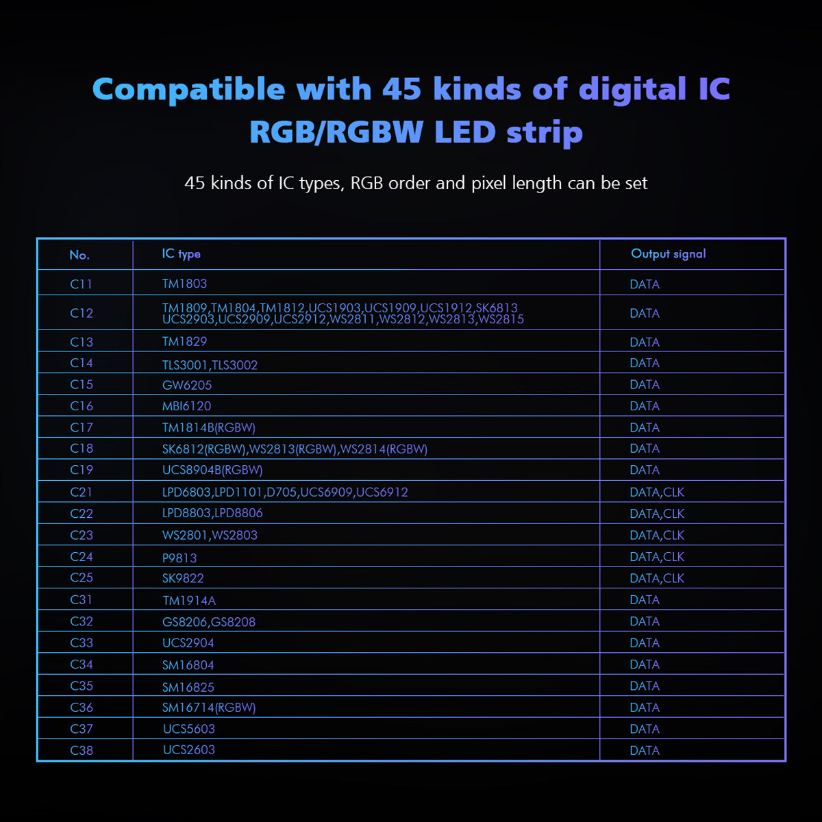 GloboStar® 73143 DS-WP SKYDANCE DC RF 2.4Ghz DMX512 to SPI Decoder DC 5-24V - Αδιάβροχο IP65 Μ17 x Π8 x Υ4cm - 5 Χρόνια Εγγύηση - ledmania.gr