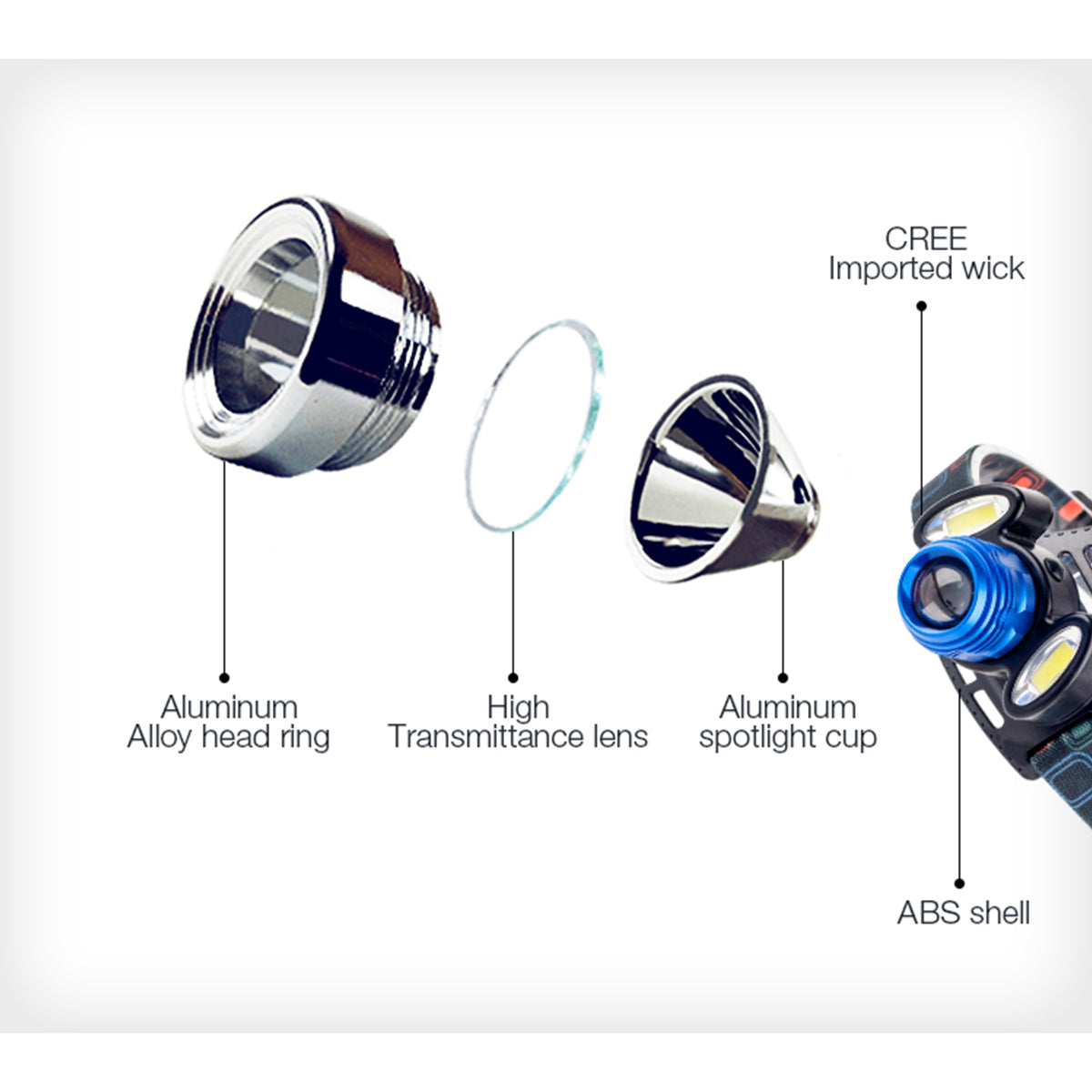 GLOBOSTAR® HEADLAMP 79056 Φακός Κεφαλής με Αισθητήρα Hand Swipe LED 20W 2000lm 15~60° DC 5V με USB-C με Επαναφορτιζόμενη Μπαταρία Li-ion 3.7V 2x18650 4800mAh Αδιάβροχο IP54 Ψυχρό Λευκό 6000K - CREE XHP50 & COB Chip - Μ7.5 x Π5.5 x Υ4.8cm - 1 Χρόνο Εγγύηση - ledmania.gr