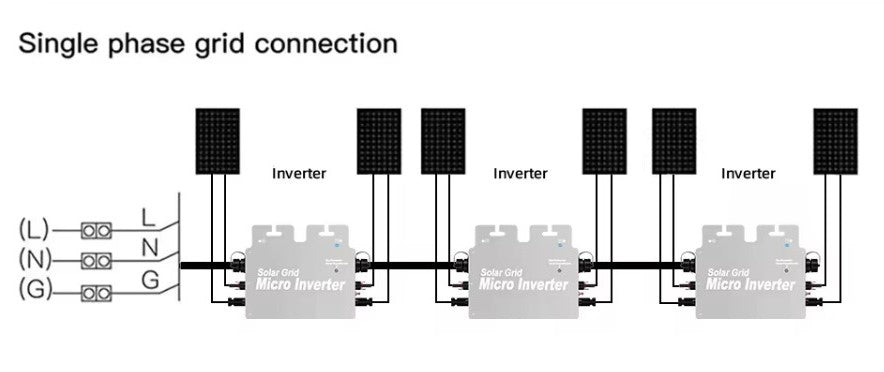 MPPT 800W Microinverter δικτύου Wi-Fi tuya smart solar micro pv inverter 800 W με περιοριστή ισχύος micro inverter  Χρωμα Μαυρο