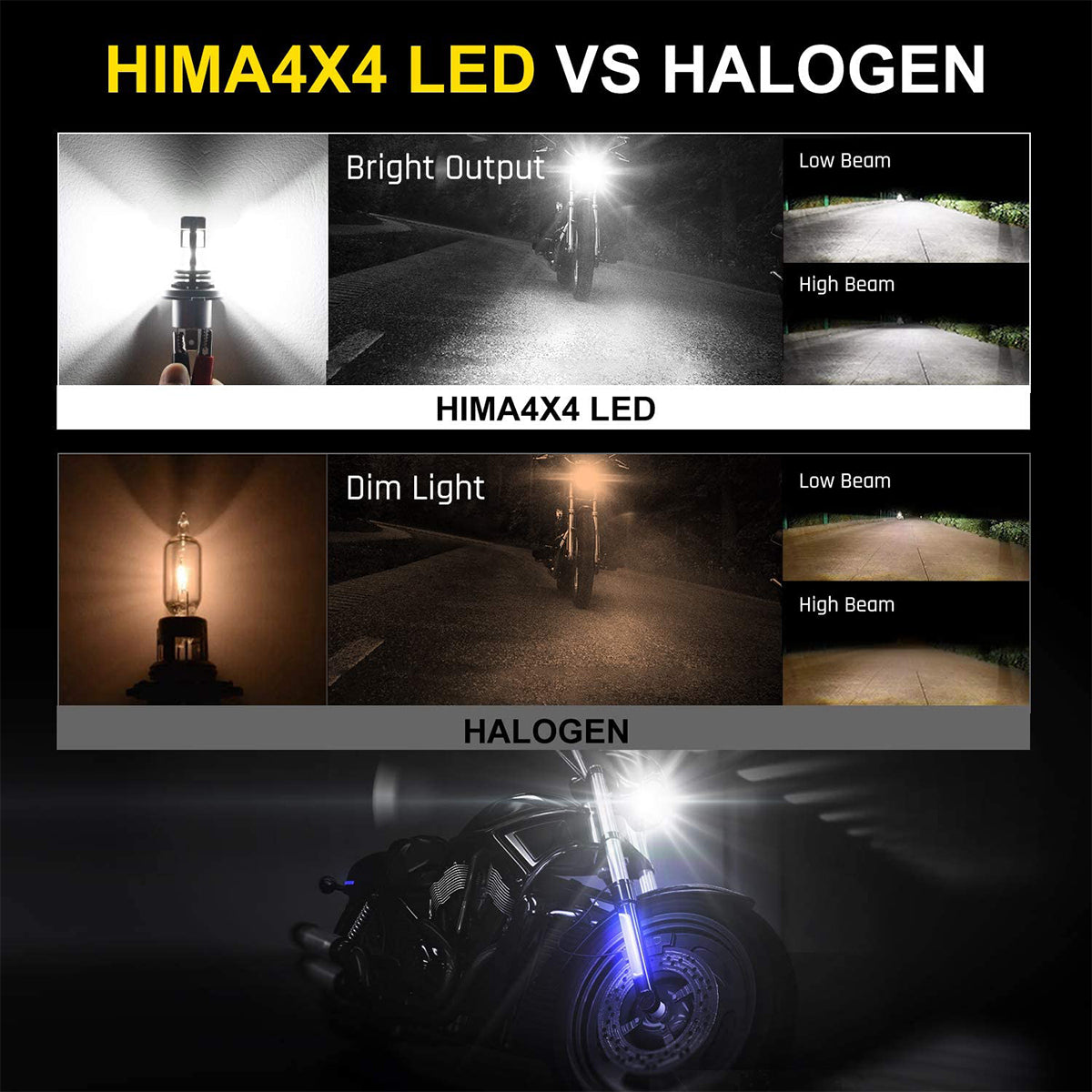 GLOBOSTAR® LEDKITM4 81665 Λάμπα H4 CANbus LED 20W/40W 3200lm/6400lm 360° DC 12-24V Αδιάβροχο IP65 Ψυχρό Λευκό 6000K - CREE COB Chip - Μ4.7 x Π4.7 x Υ8.2cm - Πακέτο 2 Τεμαχίων - 2 Χρόνια Εγγύηση - ledmania.gr