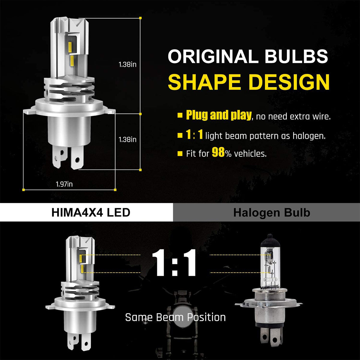 GLOBOSTAR® LEDKITM4 81665 Λάμπα H4 CANbus LED 20W/40W 3200lm/6400lm 360° DC 12-24V Αδιάβροχο IP65 Ψυχρό Λευκό 6000K - CREE COB Chip - Μ4.7 x Π4.7 x Υ8.2cm - Πακέτο 2 Τεμαχίων - 2 Χρόνια Εγγύηση - ledmania.gr