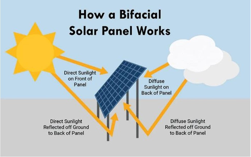 BIFACIAL HALF-CUT SOLAR PANEL N-TYPE 430W, BLACK