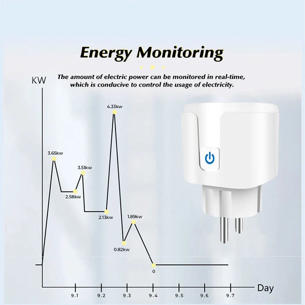 Tuya Smart Life 20A Wifi έξυπνη πρίζα EU Plug Socket Wifi Enabled Smart Plug Works with Alexa and Google Assistant