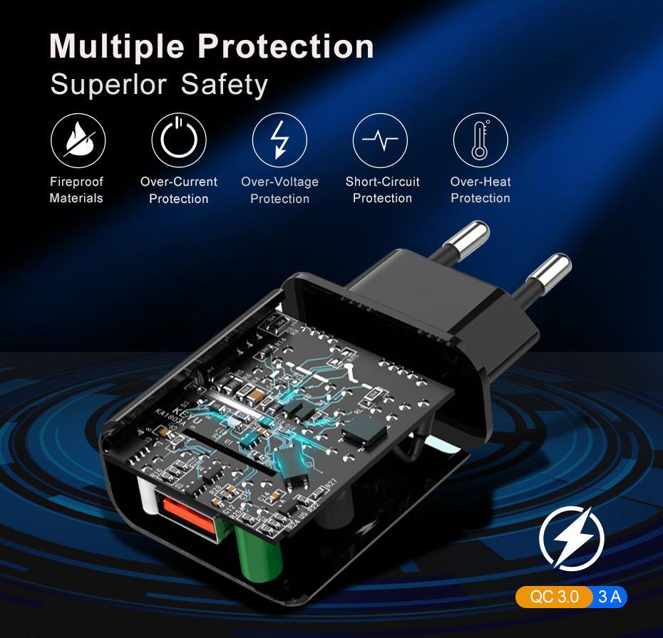 3A Επιτοίχιος Γρήγορος Φορτιστής QC3.0 Usb-5v-9v-12v-1τεμ