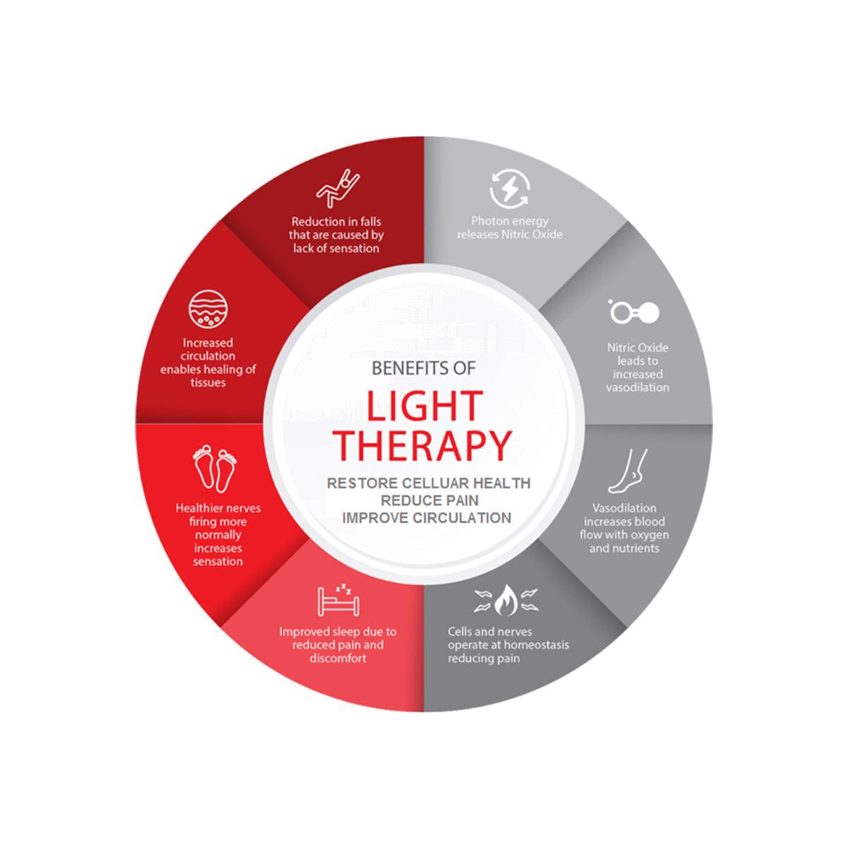 TREATMENT 60399 Λάμπα LED Τύπου Φθορίου T8 G13 90cm 13W 309lm 300° AC 220-240V IP20 Φ2.7 x Μ90cm - Κόκκινη 630-680nm Special For Light Therapy/Dermatotherapy - 3 Years Warranty - ledmania.gr