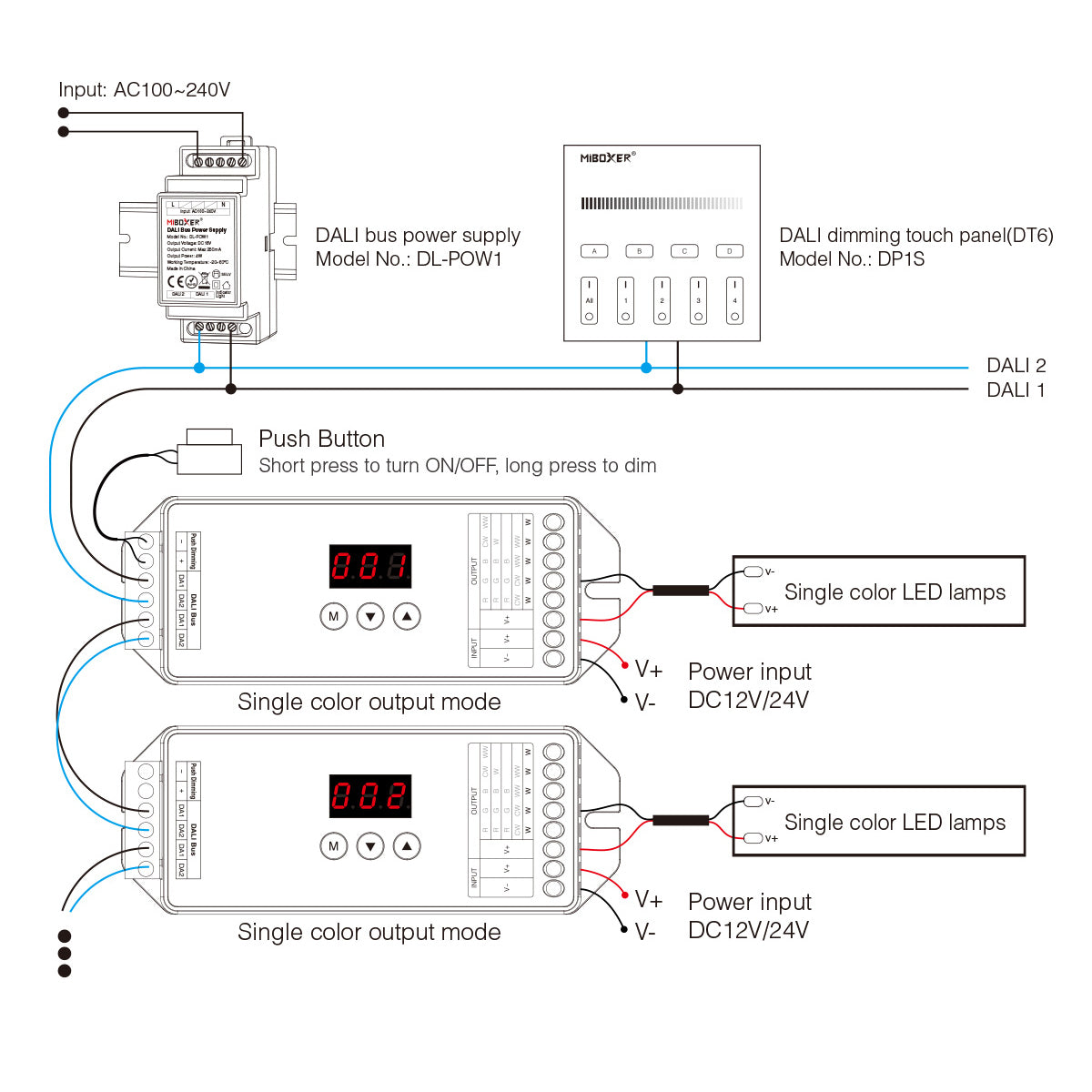 GloboStar® 71423 DL-X DC DALI & Push Dimming 5 in 1 Dimmer High Speed Controller 5 Καναλιών DC 12-24V 5 x 6A 144W - Max 20A 480W - IP20 RGBW+WW Μ13 x Π5 x Υ2.5cm - 5 Years Warranty