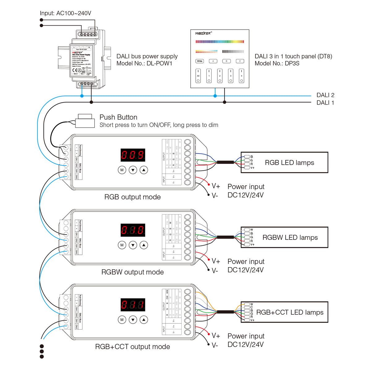 GloboStar® 71423 DL-X DC DALI & Push Dimming 5 in 1 Dimmer High Speed Controller 5 Καναλιών DC 12-24V 5 x 6A 144W - Max 20A 480W - IP20 RGBW+WW Μ13 x Π5 x Υ2.5cm - 5 Years Warranty