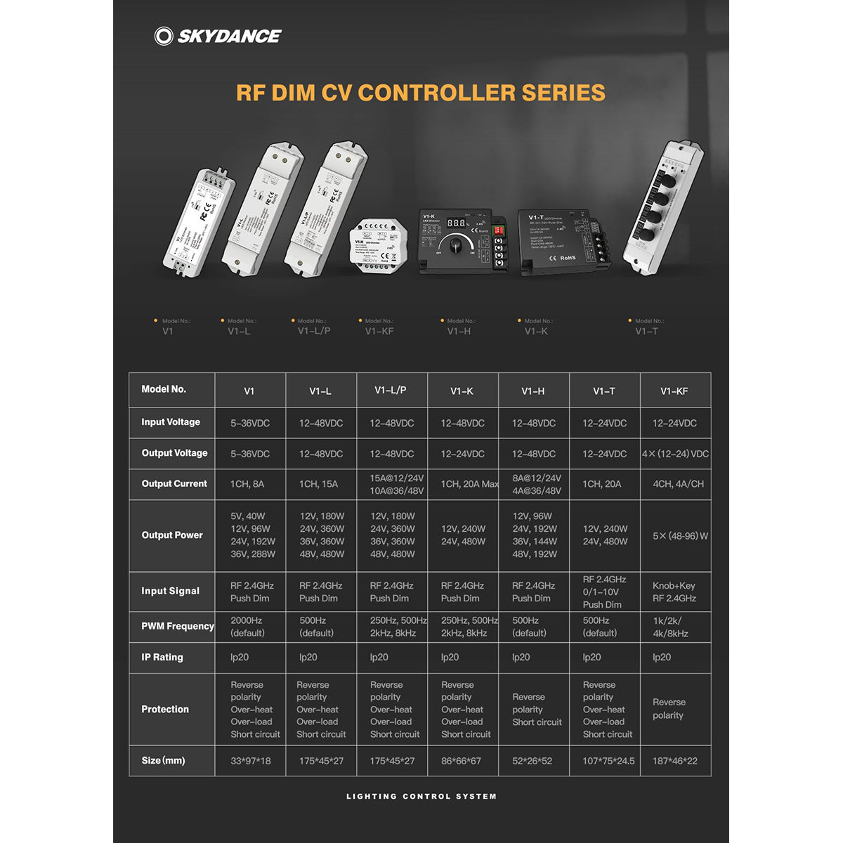 GloboStar® 71567 V1 SKYDANCE DC RF 2.4Ghz Dimmer High Speed Controller & Push Dimming 1 Κανάλι DC 5-36V 1 x 8A 288W - Max 8.5A 288W - IP20 Μ10 x Π3.5 x Υ2cm - 5 Years Warranty