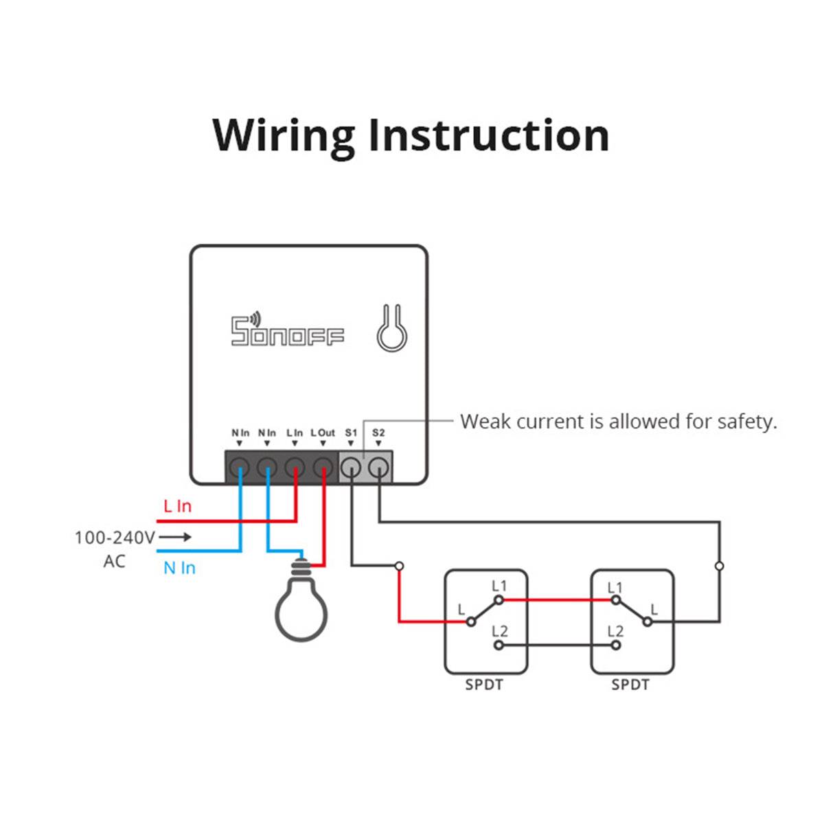 GloboStar® 80045 SONOFF ZBMINI-R3 - Zigbee Wireless Smart Switch Two Way Dual Relay - 2 Output Channel - ledmania.gr