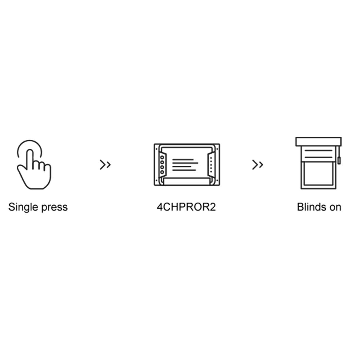 GloboStar® 80047 SONOFF SNZB-01-R3 - Zigbee Wireless 3 Way Touch Button Switch - ledmania.gr