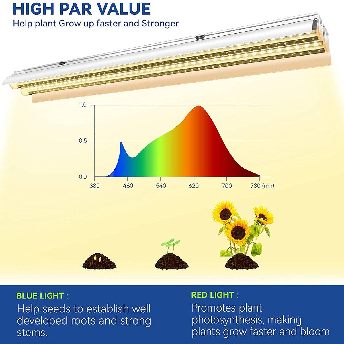 GloboStar® 85959 Linear Grow Light Hydro Spectrum LED Γραμμικό Φωτιστικό Ανάπτυξης Φυτών Υδροπονικού Θερμοκηπίου 120cm SMD 2835 200W 120° AC230V IP54 Εσωτερικού Χώρου για Κάλυψη Επιφάνειας 1.2m x 1.2m - ledmania.gr