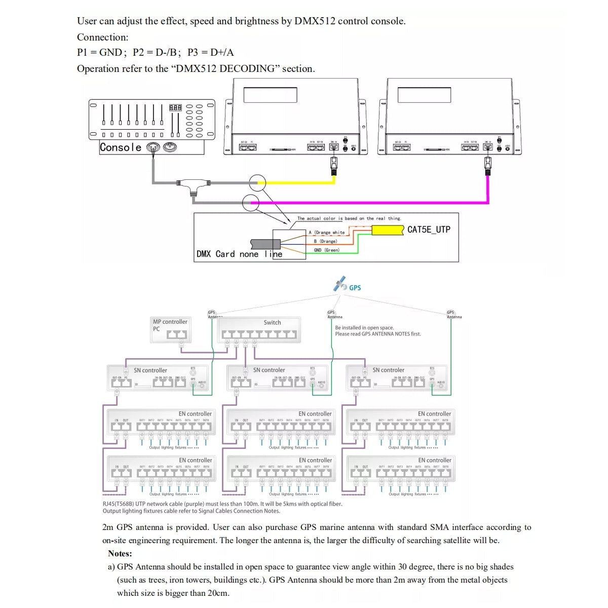 GloboStar® 90145 SEEKWAY SN-510 - Professional Master Controller - Full Colour LED Digital Control System - Κεντρικός Controller για Ψηφιακά Προϊόντα LED Digital Pixel TTL & DMX512 - Single Colour & RGB & RGBW - Synchronous & Asynchronous