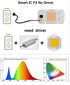 AC 220V 50w Dimmable Samsung Lm283B+370-780nm LED Ανάπτυξης Φυτων Full Spectrum-τεμ.1