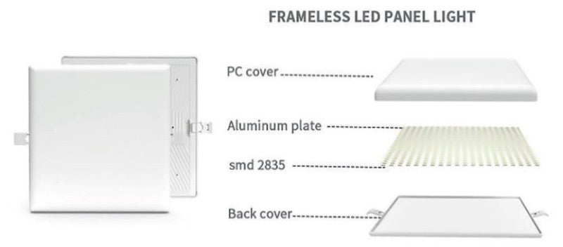 Τετράγωνο Led Panel Frameless Χωνευτό 36W 4000K Σε Λευκό Χρώμα Με Ρυθμιζόμενη Κοπή