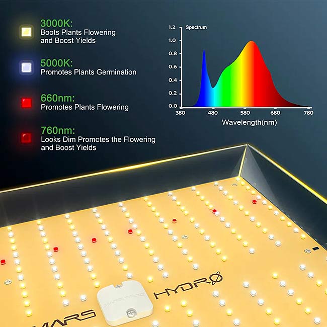 MarsHydro LED Grow Lights TS600 100 Watt High Par Led Grow Light για φύτευση εσωτερικού χώρου