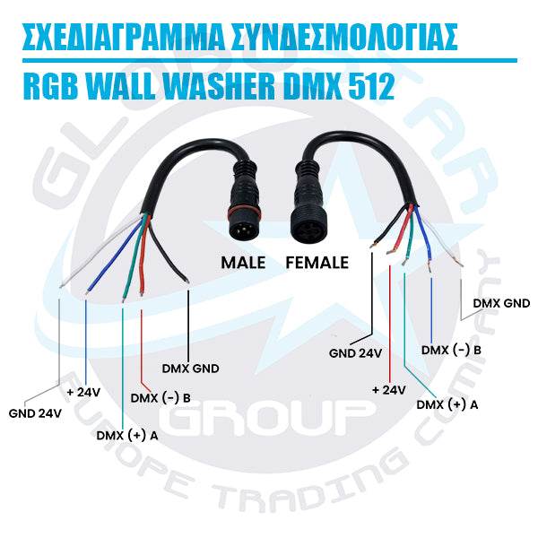 LED Wall Washer Αρχιτεκτονικού Φωτισμού 100cm GENIUS DMX512 72W CREE 24v 7200lm Δέσμης 10-30° Μοιρών Αδιάβροχο IP66 RGB GloboStar 05121 - ledmania.gr